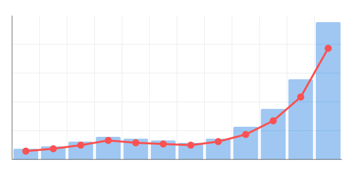 Example usage graph